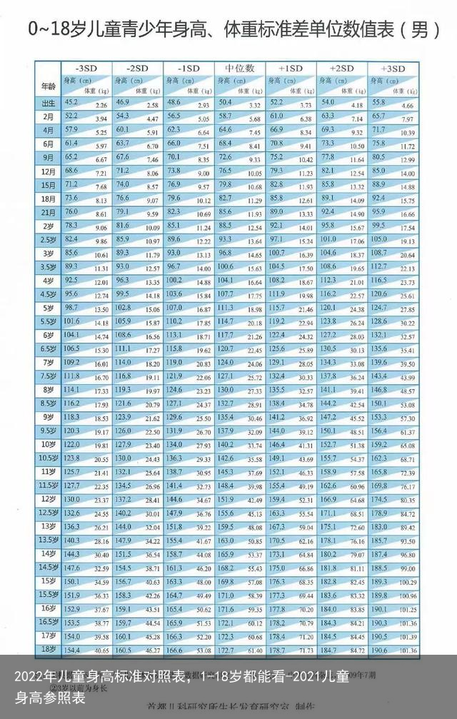 2022年儿童身高标准对照表，1-18岁都能看-2021儿童身高参照表