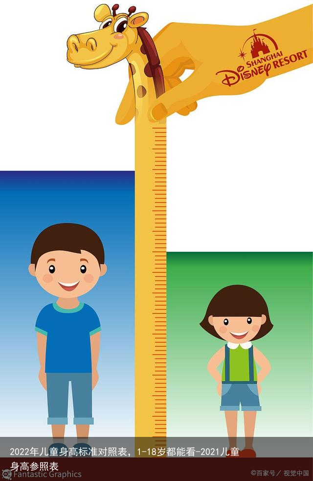 2022年儿童身高标准对照表，1-18岁都能看-2021儿童身高参照表