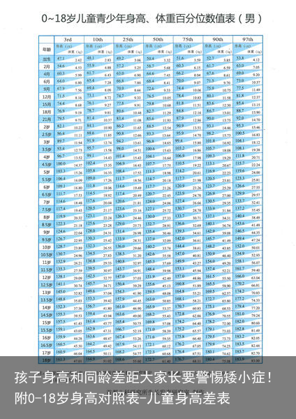 孩子身高和同龄差距大家长要警惕矮小症！附0-18岁身高对照表-儿童身高差表