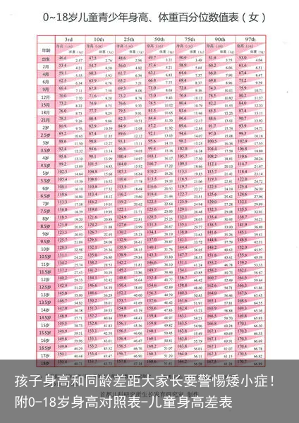 孩子身高和同龄差距大家长要警惕矮小症！附0-18岁身高对照表-儿童身高差表