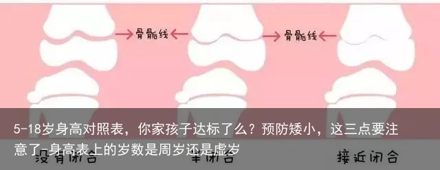 5-18岁身高对照表，你家孩子达标了么？预防矮小，这三点要注意了-身高表上的岁数是周岁还是虚岁