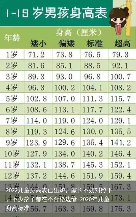 2022儿童身高表已出炉，家长不妨对照下，不少孩子都在不合格边缘-2022年儿童身高标准