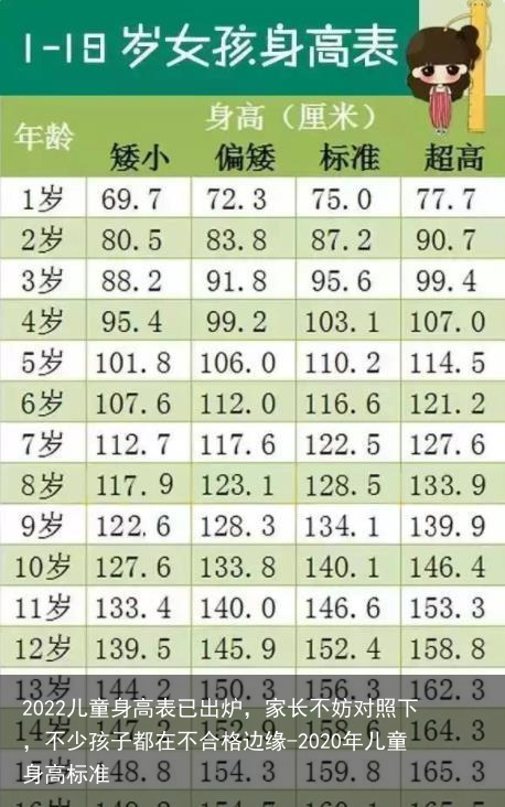 2022儿童身高表已出炉，家长不妨对照下，不少孩子都在不合格边缘-2022年儿童身高标准