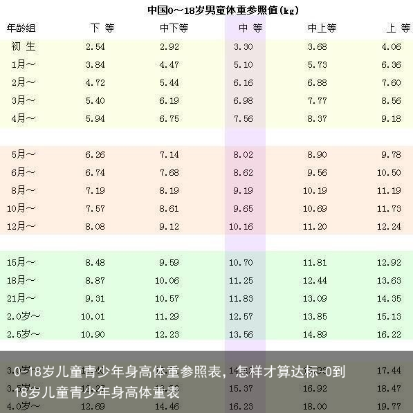 0-18岁儿童青少年身高体重参照表，怎样才算达标-0到18岁儿童青少年身高体重表