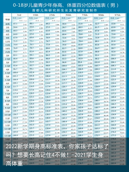 2022新学期身高标准表，你家孩子达标了吗？想要长高记住4不做！-2021学生身高体重