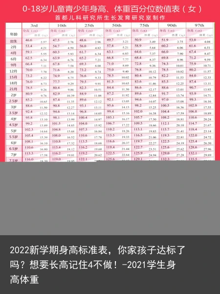 2022新学期身高标准表，你家孩子达标了吗？想要长高记住4不做！-2021学生身高体重