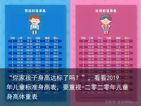 “你家孩子身高达标了吗？”，看看2019年儿童标准身高表，要重视-二零二零年儿童身高体重表