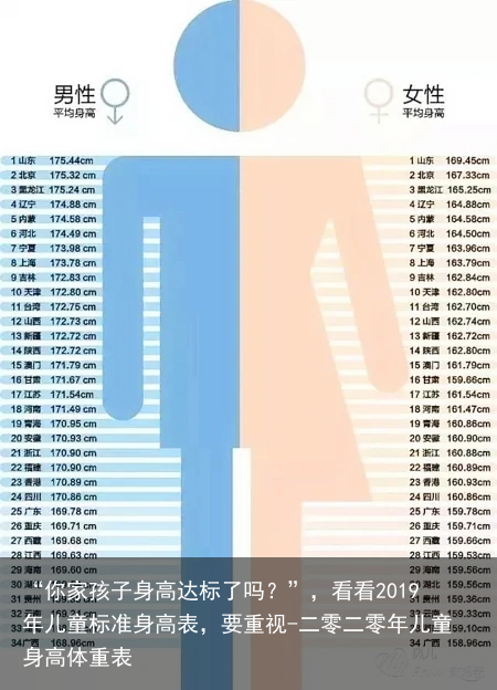“你家孩子身高达标了吗？”，看看2019年儿童标准身高表，要重视-二零二零年儿童身高体重表