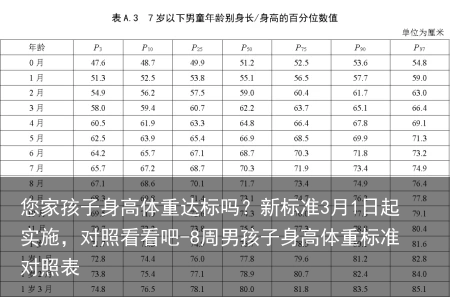 您家孩子身高体重达标吗？新标准3月1日起实施，对照看看吧-8周男孩子身高体重标准对照表