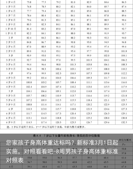 您家孩子身高体重达标吗？新标准3月1日起实施，对照看看吧-8周男孩子身高体重标准对照表