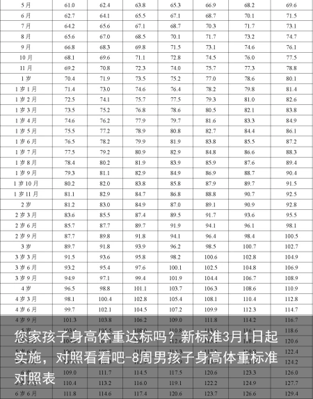 您家孩子身高体重达标吗？新标准3月1日起实施，对照看看吧-8周男孩子身高体重标准对照表