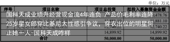 国科天成业绩升经营现金流4年连负 产品价毛利率连降-国科天成咋样