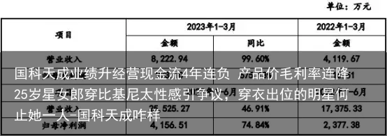 国科天成业绩升经营现金流4年连负 产品价毛利率连降-国科天成咋样