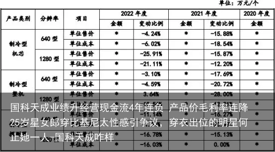 国科天成业绩升经营现金流4年连负 产品价毛利率连降-国科天成咋样