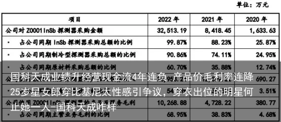 国科天成业绩升经营现金流4年连负 产品价毛利率连降-国科天成咋样
