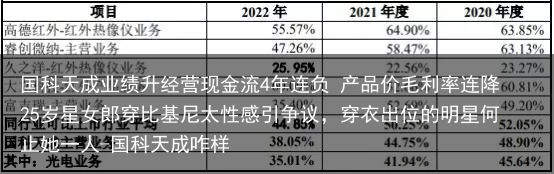 国科天成业绩升经营现金流4年连负 产品价毛利率连降-国科天成咋样