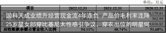 国科天成业绩升经营现金流4年连负 产品价毛利率连降-国科天成咋样