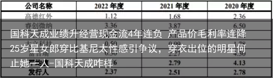 国科天成业绩升经营现金流4年连负 产品价毛利率连降-国科天成咋样