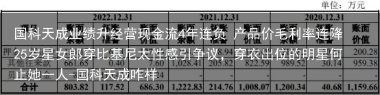 国科天成业绩升经营现金流4年连负 产品价毛利率连降-国科天成咋样