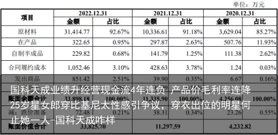 国科天成业绩升经营现金流4年连负 产品价毛利率连降-国科天成咋样