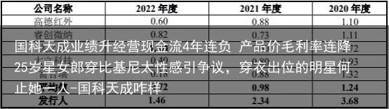 国科天成业绩升经营现金流4年连负 产品价毛利率连降-国科天成咋样