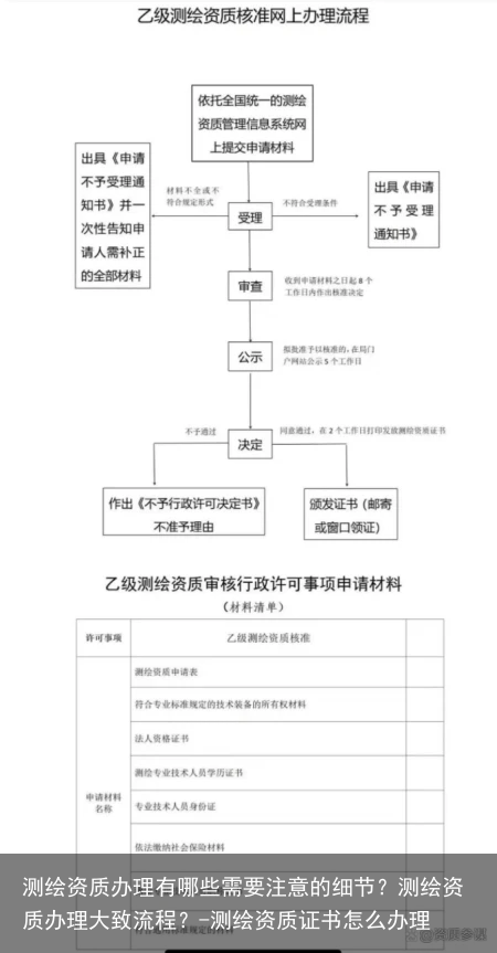 测绘资质办理有哪些需要注意的细节？测绘资质办理大致流程？-测绘资质证书怎么办理