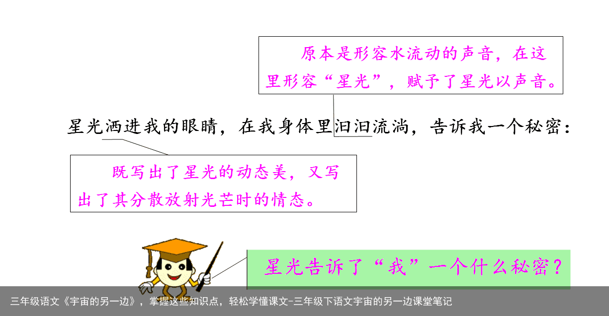 三年级语文《宇宙的另一边》，掌握这些知识点，轻松学懂课文-三年级下语文宇宙的另一边课堂笔记