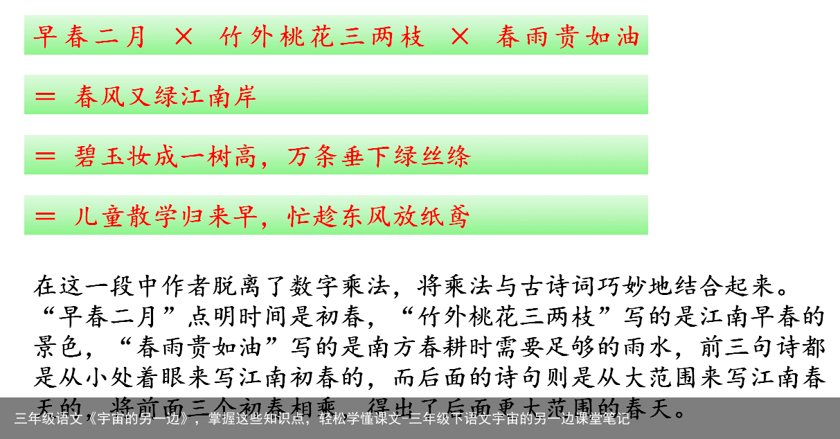 三年级语文《宇宙的另一边》，掌握这些知识点，轻松学懂课文-三年级下语文宇宙的另一边课堂笔记
