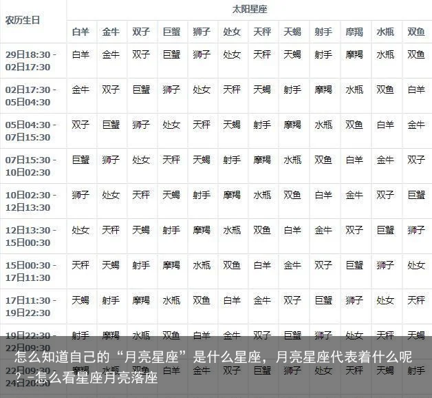怎么知道自己的“月亮星座”是什么星座，月亮星座代表着什么呢？-怎么看星座月亮落座