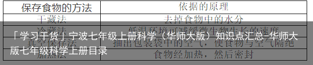 「学习干货」宁波七年级上册科学（华师大版）知识点汇总-华师大版七年级科学上册目录