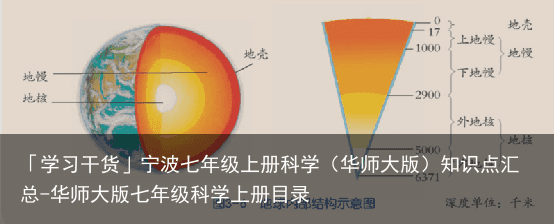 「学习干货」宁波七年级上册科学（华师大版）知识点汇总-华师大版七年级科学上册目录