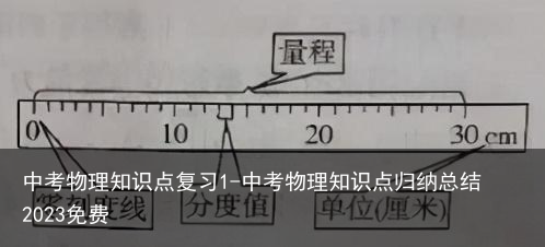 中考物理知识点复习1-中考物理知识点归纳总结2023免费