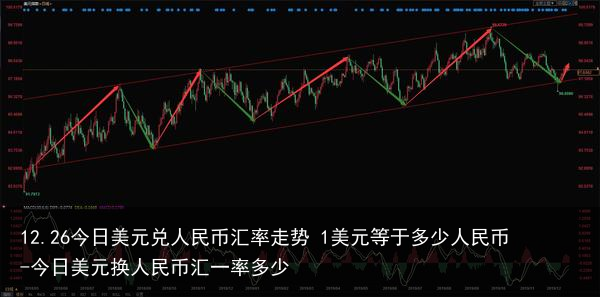 12.26今日美元兑人民币汇率走势 1美元等于多少人民币-今日美元换人民币汇一率多少