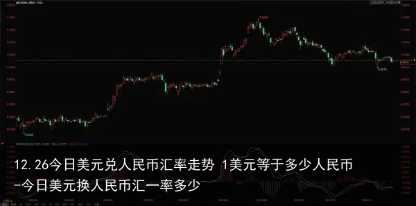 12.26今日美元兑人民币汇率走势 1美元等于多少人民币-今日美元换人民币汇一率多少