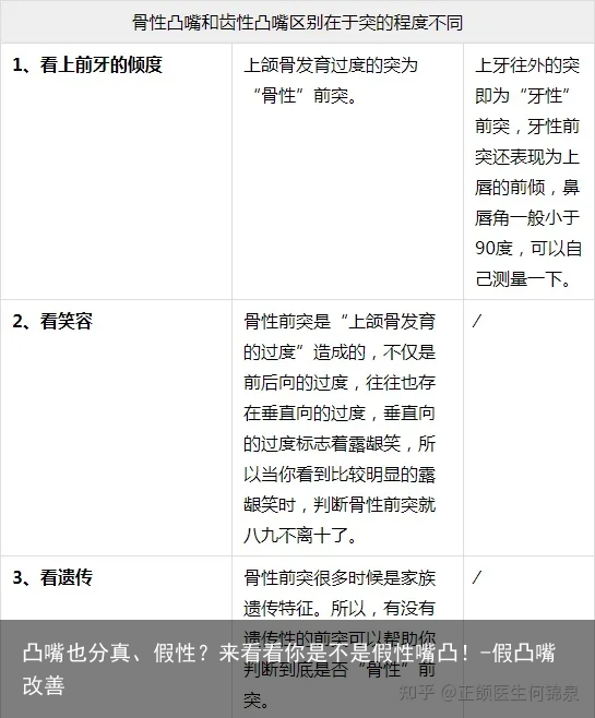 凸嘴也分真、假性？来看看你是不是假性嘴凸！-假凸嘴改善