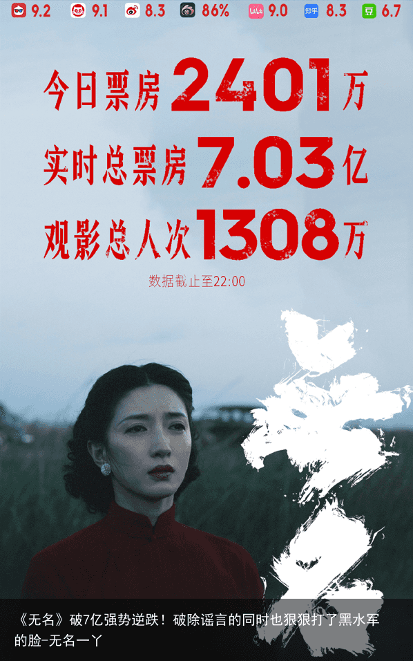 《无名》破7亿强势逆跌！破除谣言的同时也狠狠打了黑水军的脸-无名一丫