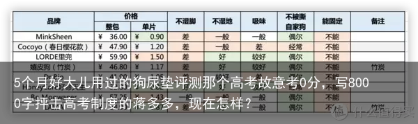 5个月好大儿用过的狗尿垫评测那个高考故意考0分，写8000字抨击高考制度的蒋多多，现在怎样？