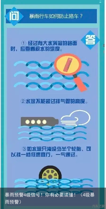 暴雨预警4级信号！你有必要读懂！（4级暴雨预警）