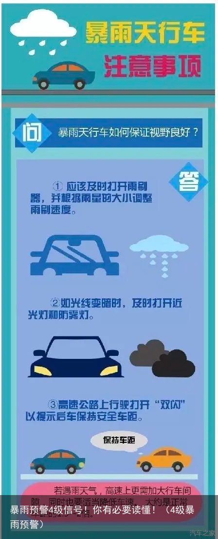 暴雨预警4级信号！你有必要读懂！（4级暴雨预警）