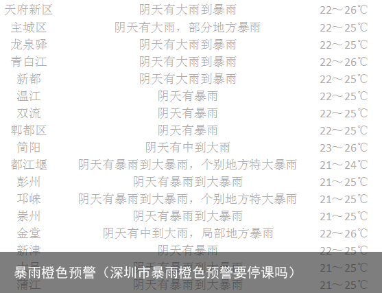暴雨橙色预警（深圳市暴雨橙色预警要停课吗）
