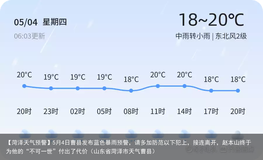 【菏泽天气预警】5月4日曹县发布蓝色暴雨预警，请多加防范（山东省菏泽市天气曹县）