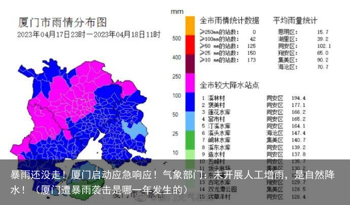 暴雨还没走！厦门启动应急响应！气象部门：未开展人工增雨，是自然降水！（厦门遭暴雨袭击是哪一年发生的）