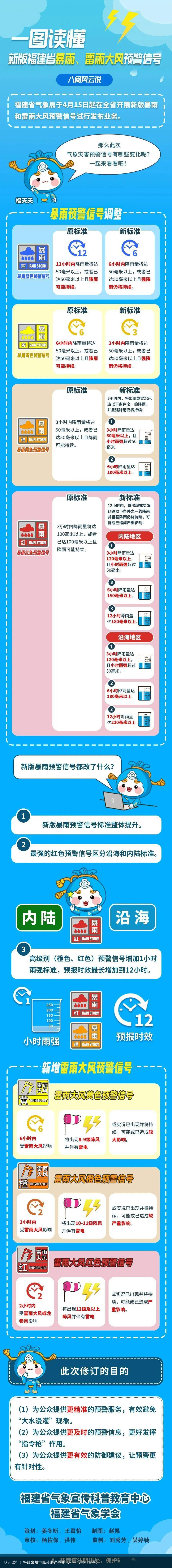 明起试行！将给泉州市民带来这些变化……（泉州官宣）