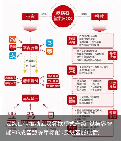 云纵口碑推动武汉餐饮模式升级 纵横客智能POS成智慧餐厅标配(云纵客服电话)