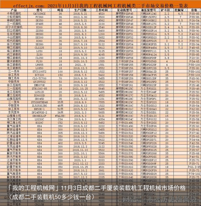 「我的工程机械网」11月3日成都二手厦装装载机工程机械市场价格（成都二手装载机50多少钱一台）