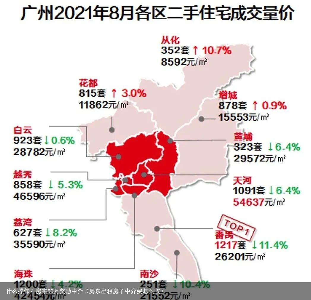 什么操作？房东50万奖励中介（房东出租房子中介费怎么收）
