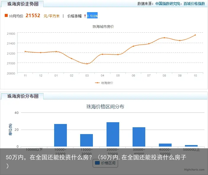 50万内，在全国还能投资什么房？（50万内,在全国还能投资什么房子）