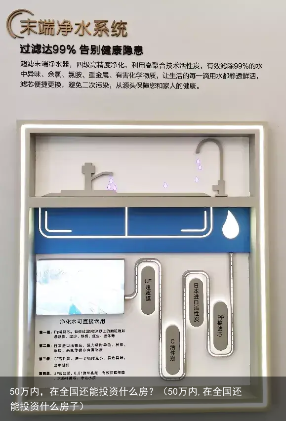 50万内，在全国还能投资什么房？（50万内,在全国还能投资什么房子）