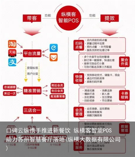 口碑云纵携手推进新餐饮 纵横客智能POS助力苏州智慧餐厅落地(纵横大数据有限公司)