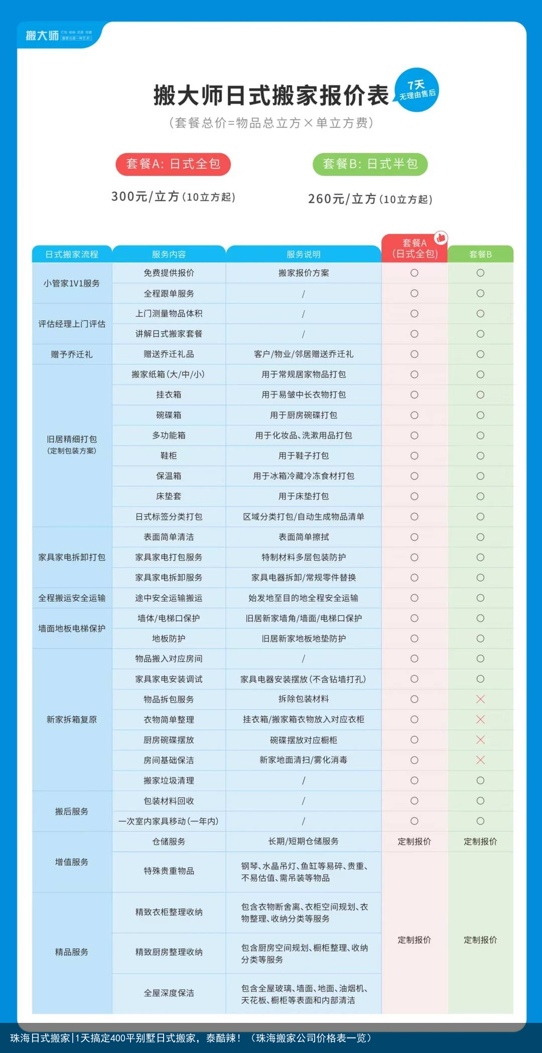 珠海日式搬家|1天搞定400平别墅日式搬家，泰酷辣！（珠海搬家公司价格表一览）